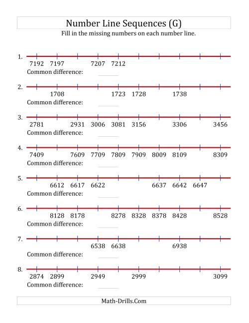 The Increasing Number Line Sequences with Missing Numbers (Max. 10000) with Custom Common Differences (G) Math Worksheet