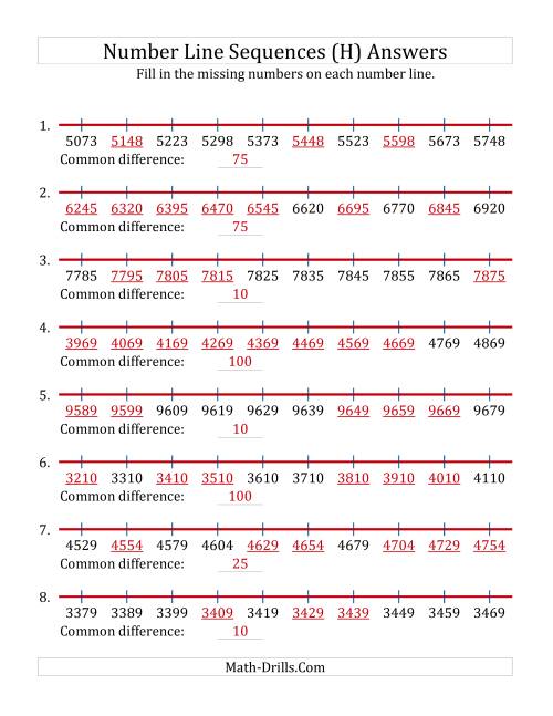 The Increasing Number Line Sequences with Missing Numbers (Max. 10000) with Custom Common Differences (H) Math Worksheet Page 2