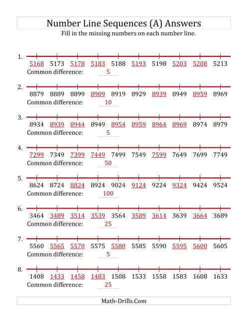 The Increasing Number Line Sequences with Missing Numbers (Max. 10000) with Custom Common Differences (All) Math Worksheet Page 2