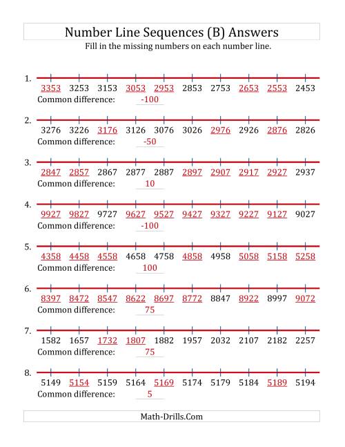 The Increasing and Decreasing Number Line Sequences with Missing Numbers (Max. 10000) with Custom Common Differences (B) Math Worksheet Page 2