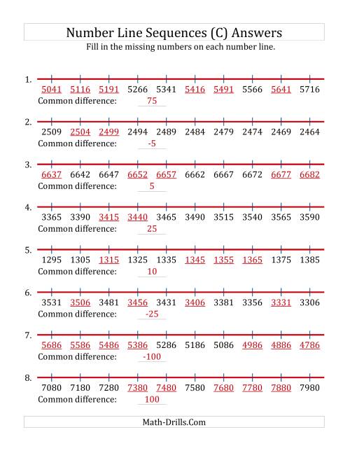 The Increasing and Decreasing Number Line Sequences with Missing Numbers (Max. 10000) with Custom Common Differences (C) Math Worksheet Page 2
