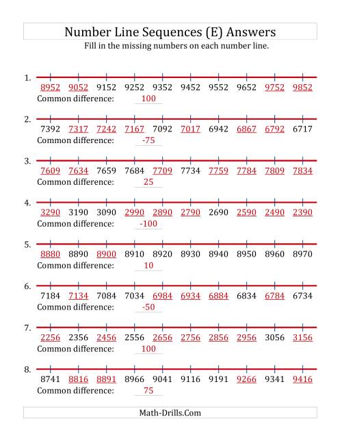 The Increasing and Decreasing Number Line Sequences with Missing Numbers (Max. 10000) with Custom Common Differences (E) Math Worksheet Page 2