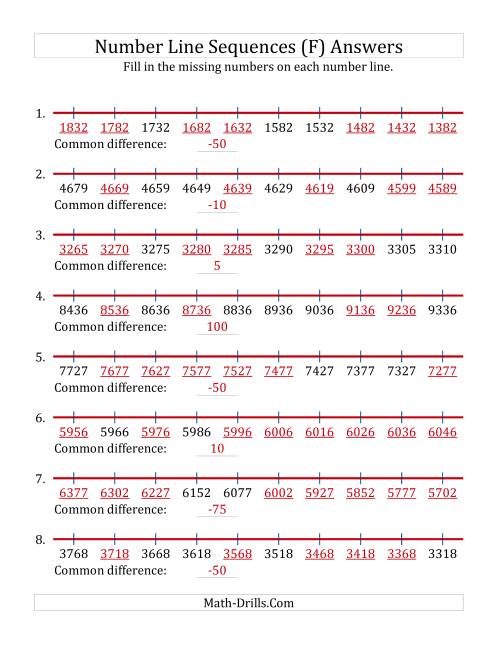 The Increasing and Decreasing Number Line Sequences with Missing Numbers (Max. 10000) with Custom Common Differences (F) Math Worksheet Page 2