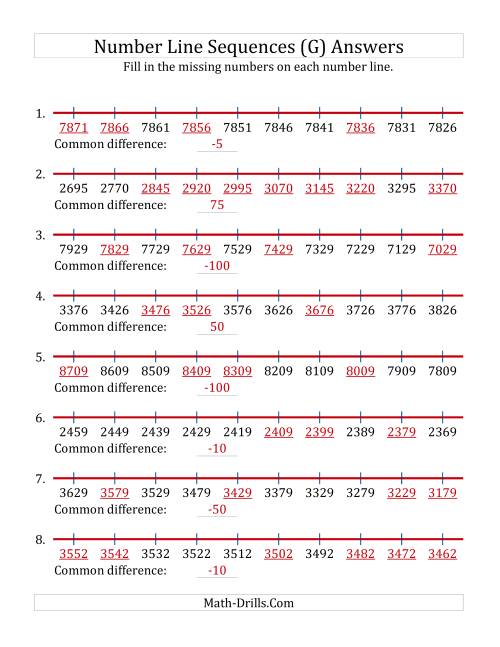 The Increasing and Decreasing Number Line Sequences with Missing Numbers (Max. 10000) with Custom Common Differences (G) Math Worksheet Page 2