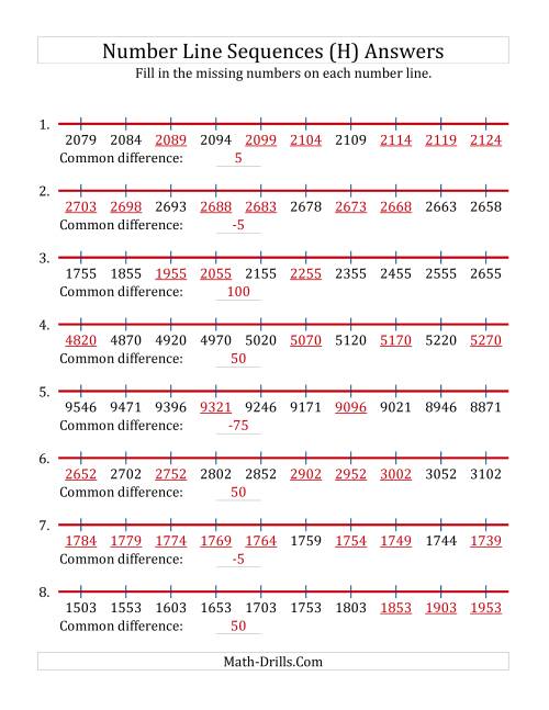 The Increasing and Decreasing Number Line Sequences with Missing Numbers (Max. 10000) with Custom Common Differences (H) Math Worksheet Page 2