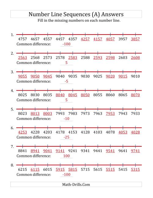 The Increasing and Decreasing Number Line Sequences with Missing Numbers (Max. 10000) with Custom Common Differences (All) Math Worksheet Page 2