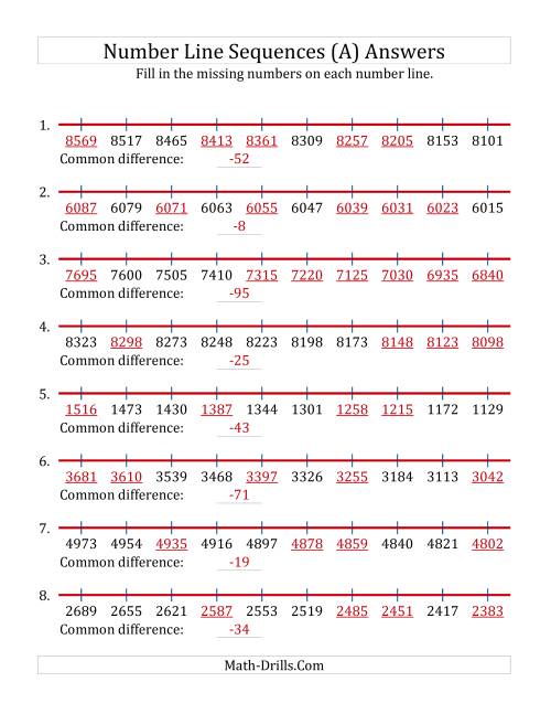 The Decreasing Number Line Sequences with Missing Numbers (Max. 10000) (A) Math Worksheet Page 2