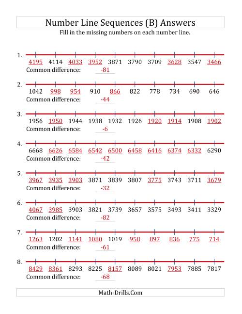 The Decreasing Number Line Sequences with Missing Numbers (Max. 10000) (B) Math Worksheet Page 2