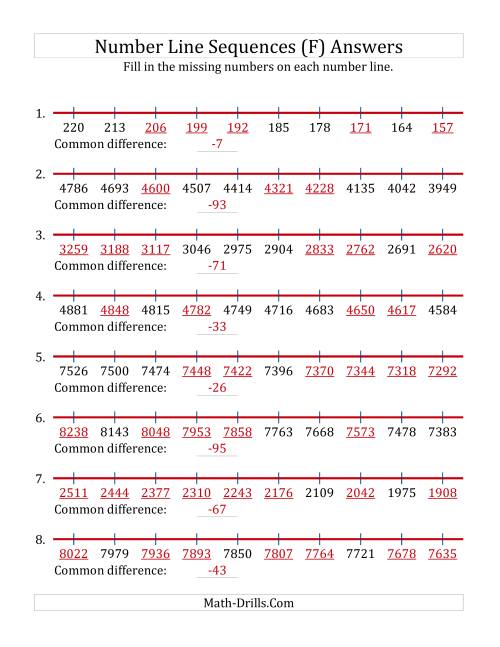The Decreasing Number Line Sequences with Missing Numbers (Max. 10000) (F) Math Worksheet Page 2