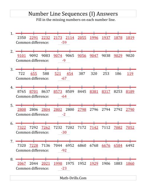 The Decreasing Number Line Sequences with Missing Numbers (Max. 10000) (I) Math Worksheet Page 2