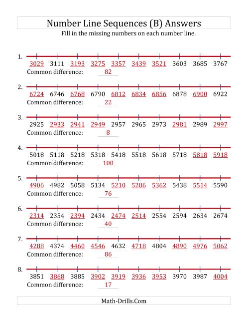 The Increasing Number Line Sequences with Missing Numbers (Max. 10000) (B) Math Worksheet Page 2