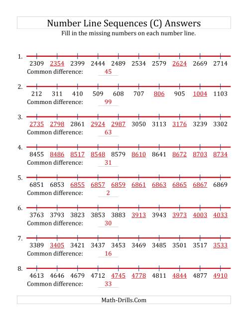 The Increasing Number Line Sequences with Missing Numbers (Max. 10000) (C) Math Worksheet Page 2