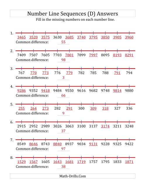 The Increasing Number Line Sequences with Missing Numbers (Max. 10000) (D) Math Worksheet Page 2