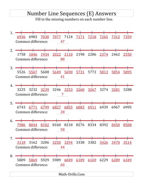 The Increasing Number Line Sequences with Missing Numbers (Max. 10000) (E) Math Worksheet Page 2