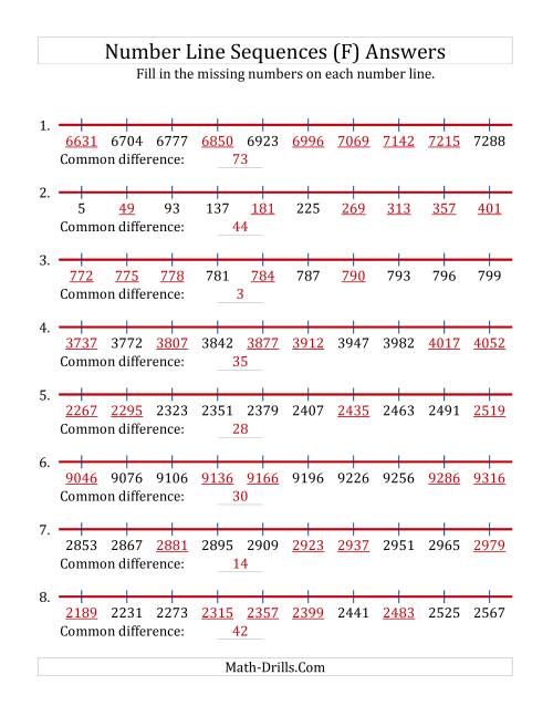 The Increasing Number Line Sequences with Missing Numbers (Max. 10000) (F) Math Worksheet Page 2