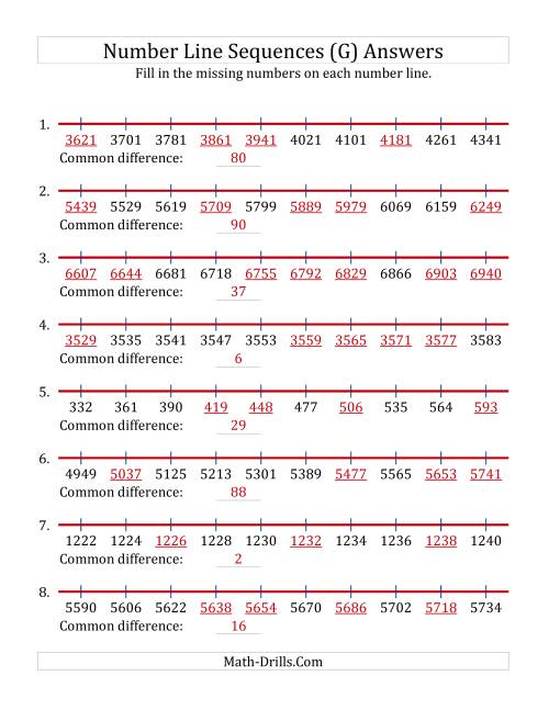 The Increasing Number Line Sequences with Missing Numbers (Max. 10000) (G) Math Worksheet Page 2