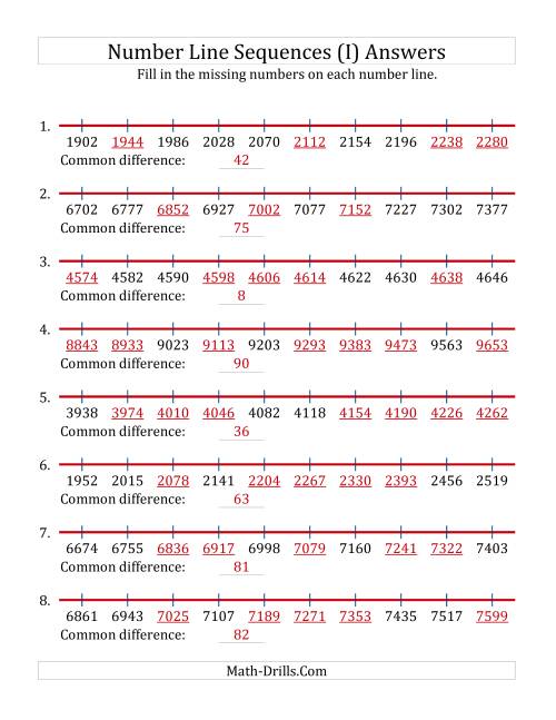 The Increasing Number Line Sequences with Missing Numbers (Max. 10000) (I) Math Worksheet Page 2