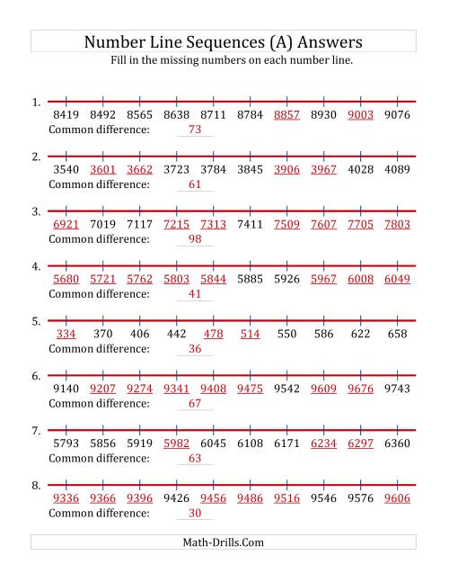 The Increasing Number Line Sequences with Missing Numbers (Max. 10000) (All) Math Worksheet Page 2