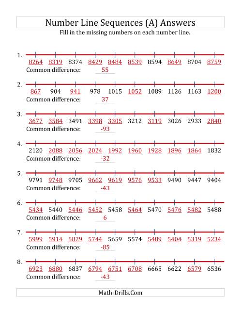 The Increasing and Decreasing Number Line Sequences with Missing Numbers (Max. 10000) (A) Math Worksheet Page 2