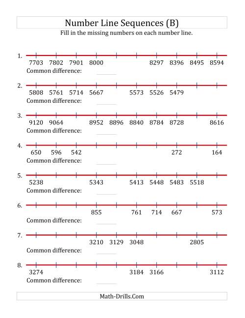 The Increasing and Decreasing Number Line Sequences with Missing Numbers (Max. 10000) (B) Math Worksheet