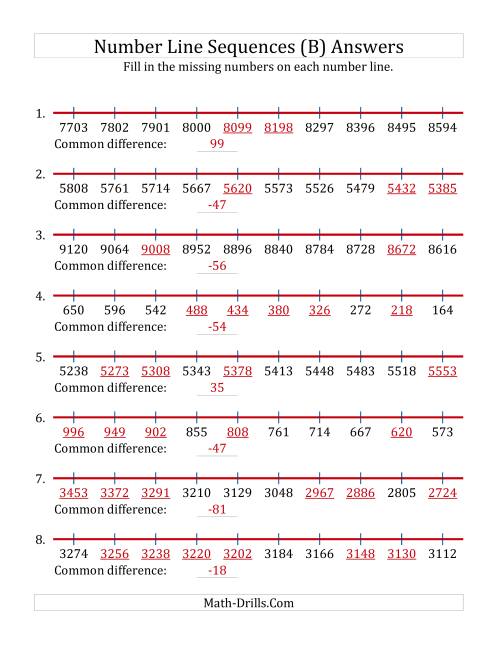 The Increasing and Decreasing Number Line Sequences with Missing Numbers (Max. 10000) (B) Math Worksheet Page 2