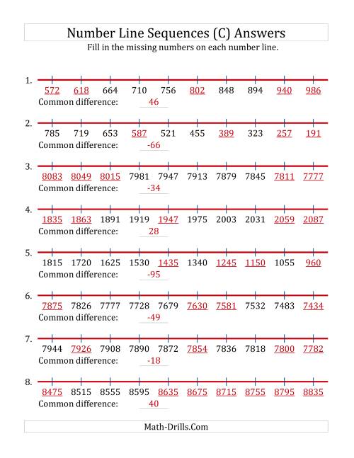 The Increasing and Decreasing Number Line Sequences with Missing Numbers (Max. 10000) (C) Math Worksheet Page 2