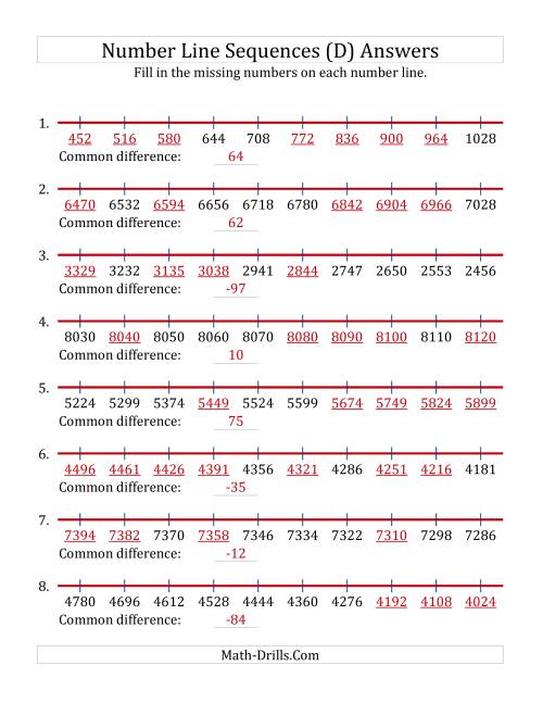 The Increasing and Decreasing Number Line Sequences with Missing Numbers (Max. 10000) (D) Math Worksheet Page 2