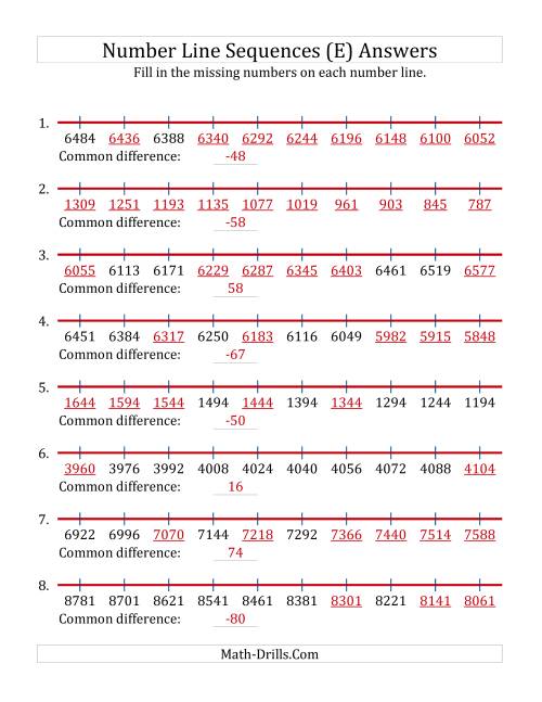 The Increasing and Decreasing Number Line Sequences with Missing Numbers (Max. 10000) (E) Math Worksheet Page 2