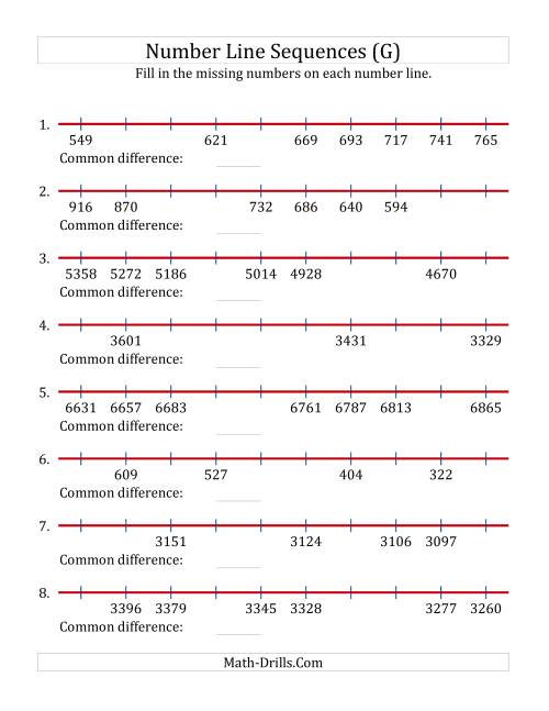 The Increasing and Decreasing Number Line Sequences with Missing Numbers (Max. 10000) (G) Math Worksheet