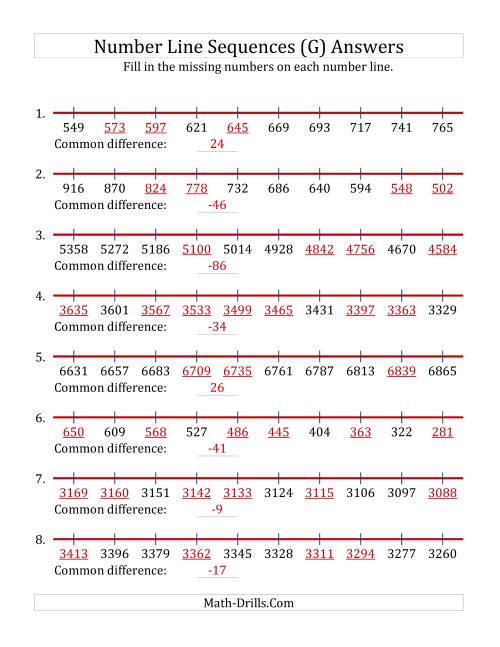 The Increasing and Decreasing Number Line Sequences with Missing Numbers (Max. 10000) (G) Math Worksheet Page 2