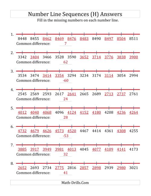 The Increasing and Decreasing Number Line Sequences with Missing Numbers (Max. 10000) (H) Math Worksheet Page 2