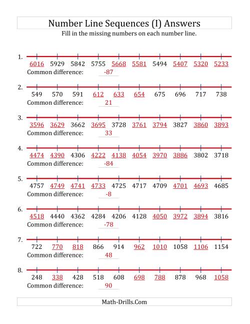 The Increasing and Decreasing Number Line Sequences with Missing Numbers (Max. 10000) (I) Math Worksheet Page 2