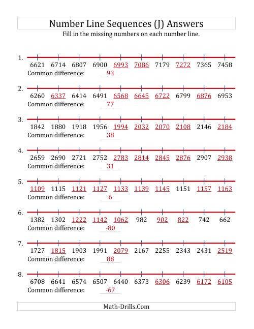 The Increasing and Decreasing Number Line Sequences with Missing Numbers (Max. 10000) (J) Math Worksheet Page 2