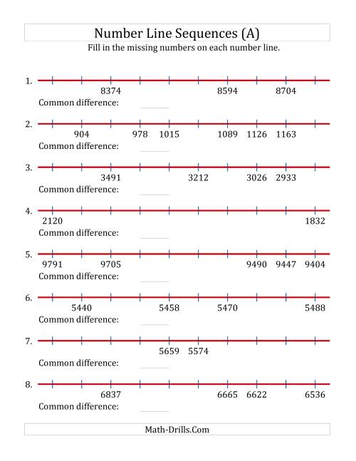 The Increasing and Decreasing Number Line Sequences with Missing Numbers (Max. 10000) (All) Math Worksheet