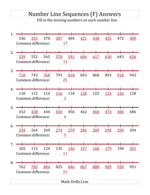 The Increasing Number Line Sequences with Missing Numbers (Max. 1000) (F) Math Worksheet Page 2