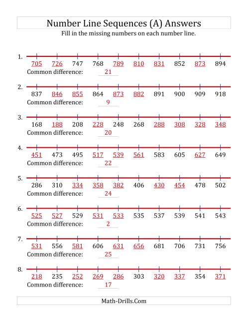 The Increasing Number Line Sequences with Missing Numbers (Max. 1000) (All) Math Worksheet Page 2