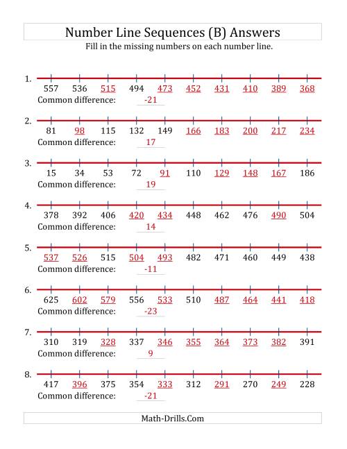 The Increasing and Decreasing Number Line Sequences with Missing Numbers (Max. 1000) (B) Math Worksheet Page 2