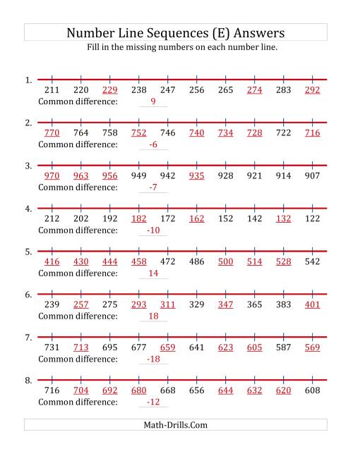 The Increasing and Decreasing Number Line Sequences with Missing Numbers (Max. 1000) (E) Math Worksheet Page 2