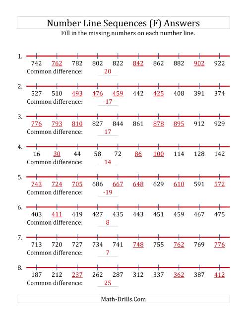 The Increasing and Decreasing Number Line Sequences with Missing Numbers (Max. 1000) (F) Math Worksheet Page 2