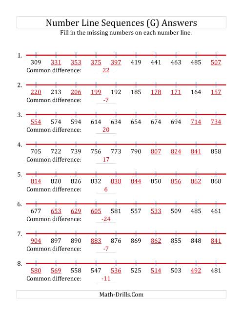The Increasing and Decreasing Number Line Sequences with Missing Numbers (Max. 1000) (G) Math Worksheet Page 2