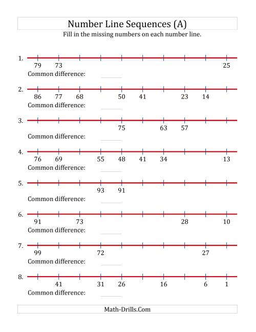 The Decreasing Number Line Sequences with Missing Numbers (Max. 100) (A) Math Worksheet