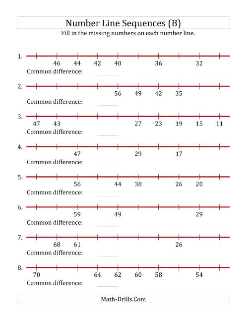 The Decreasing Number Line Sequences with Missing Numbers (Max. 100) (B) Math Worksheet