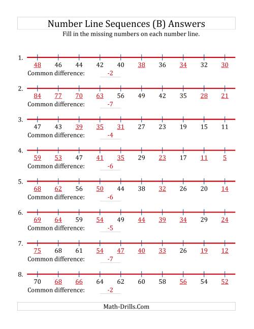The Decreasing Number Line Sequences with Missing Numbers (Max. 100) (B) Math Worksheet Page 2