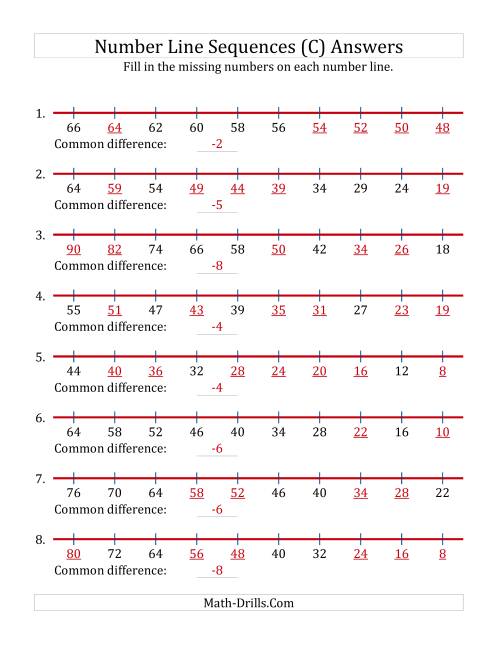 The Decreasing Number Line Sequences with Missing Numbers (Max. 100) (C) Math Worksheet Page 2