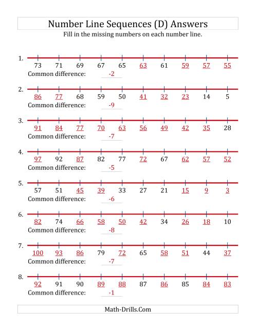 The Decreasing Number Line Sequences with Missing Numbers (Max. 100) (D) Math Worksheet Page 2