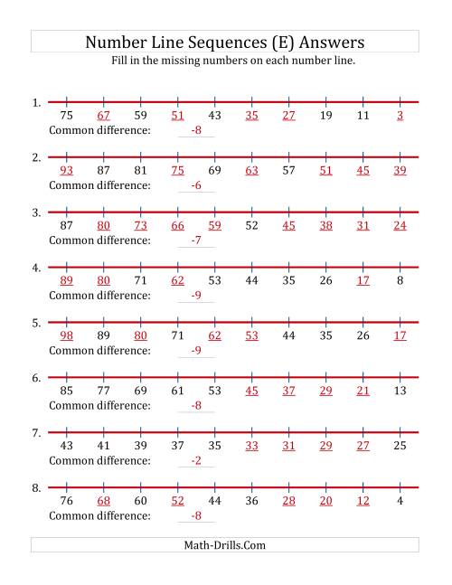 The Decreasing Number Line Sequences with Missing Numbers (Max. 100) (E) Math Worksheet Page 2