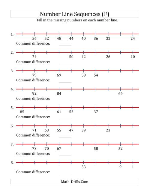 The Decreasing Number Line Sequences with Missing Numbers (Max. 100) (F) Math Worksheet