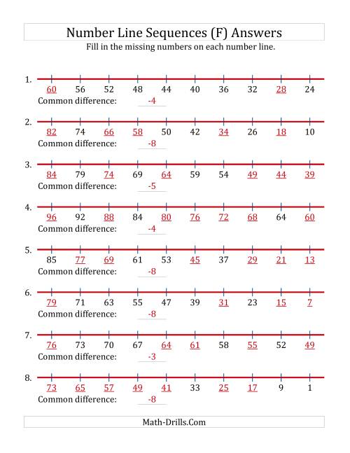 The Decreasing Number Line Sequences with Missing Numbers (Max. 100) (F) Math Worksheet Page 2
