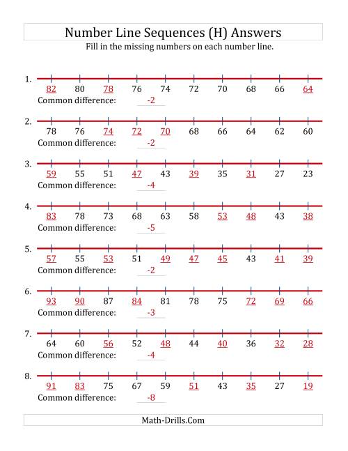 The Decreasing Number Line Sequences with Missing Numbers (Max. 100) (H) Math Worksheet Page 2