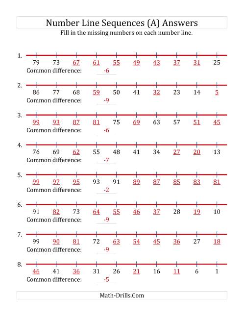 The Decreasing Number Line Sequences with Missing Numbers (Max. 100) (All) Math Worksheet Page 2